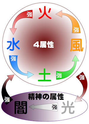 4属性の関係表_s.jpg